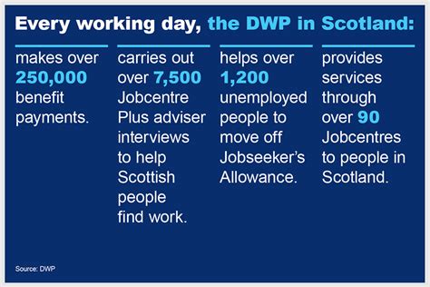 dwp scotland benefits